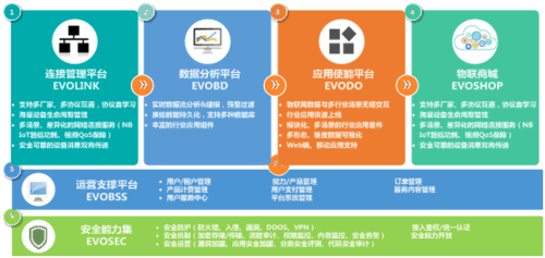 华夏物联发布《城市物联网共享服务平台白皮书》，开启智慧城市新篇章