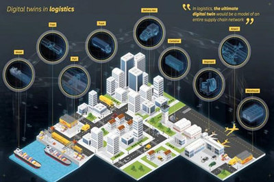 数字孪生在制造业中的主要应用场景及服务