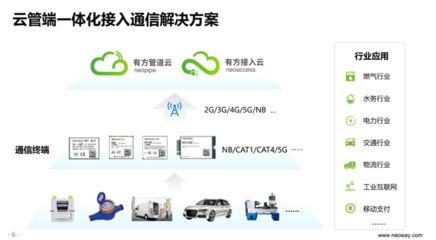 有方科技发布5G模组与“两朵云”，构建端管云一体化物联网生态
