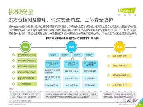 2017年中国移动应用安全服务行业白皮书 应用服务安全现状与趋势分析