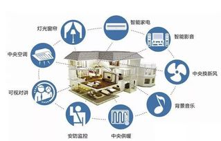 Wi-Fi、Zigbee与蓝牙在智能家居中的应用服务