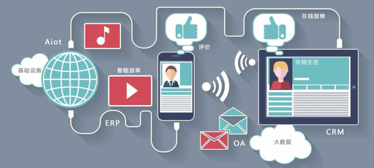 智慧社区安全防护app系统开发